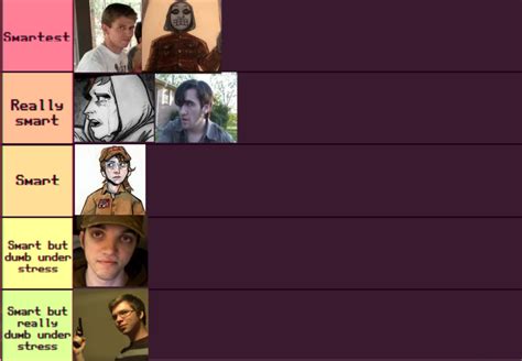 Warning Comic Spoilers I Made A Tier List Of Who Is The Most