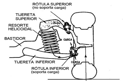 Rotulas Inferiores Y Superiores Informacionpublica Svet Gob Gt