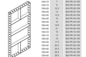 Steel Modular Formwork Bfs Industries