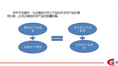 487頁精品ppt詳解成本會計，從入門到精通，會計必備乾貨！ 每日頭條