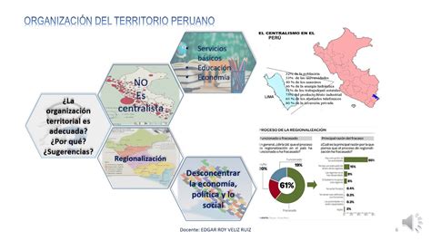 OrganizaciÓn Territorial Del PerÚ V Youtube