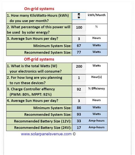 Installation Of Solar Panels Calculator