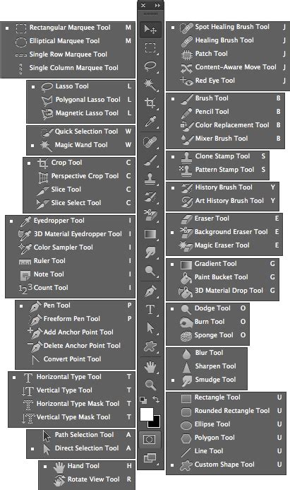 Photoshop Cs6 All In One For Dummies Cheat Sheet Dummies