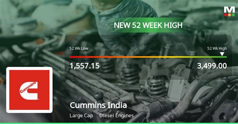 Cummins India S Stock Reaches Week High Outperforms Sector And Sensex