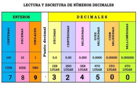 Como Se Lee Este Numero En Decimales 789 3245 Brainly Lat