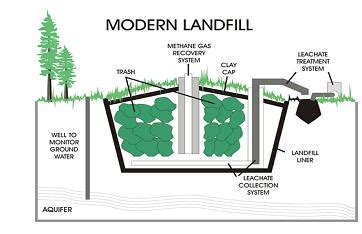 Design and Building of Biogas Digester PDF Thesis ~ Biogas Plant ...