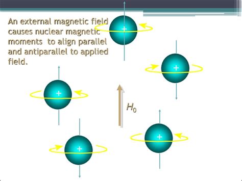 Nuclear Magnetic Resonance Spectroscopy Online Presentation