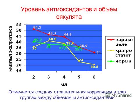 Презентация на тему: "Маркеры окислительного стресса в диагностике ...