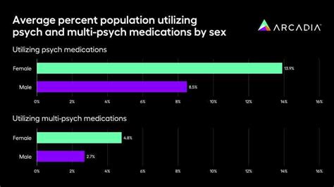 Are Medications Prescribed Differently Based On Race And Sex