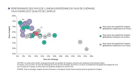 Leviers De Mobilisation