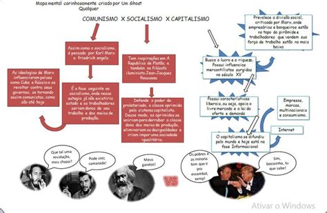 Comunismo X Socialismo X Capitalismo Socialismo O Socialismo Comunismo