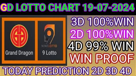 Gd Lotto Chart Lotto Chart Today Grand Dragon Lotto D