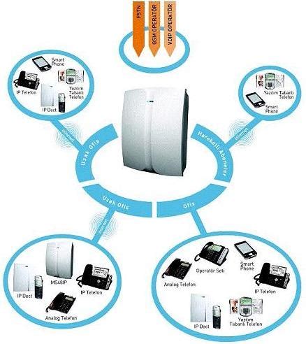 Kampanyalar Fiber Elektronik Karel Ağrı