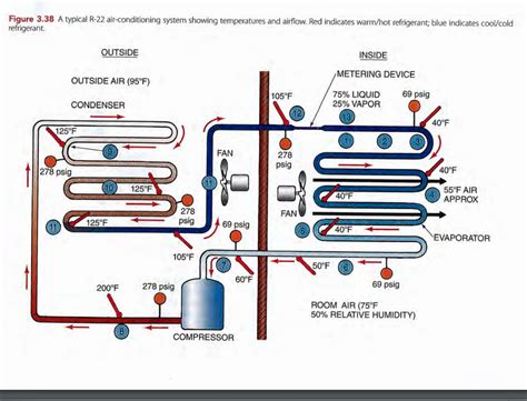 Figure 3 38 A Typical R 22 Air Conditioning System Chegg