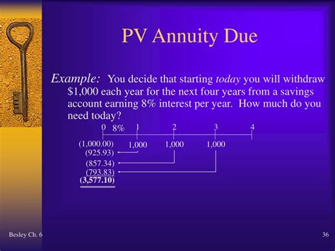 Ppt Time Value Of Money Powerpoint Presentation Free Download Id734691