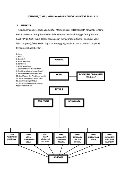Struktur Tugas Wewenang DAN Tanggung JAW STRUKTUR TUGAS WEWENANG