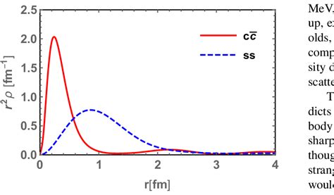 Density Distributions And As Functions Of The