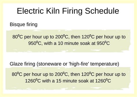 Learn How To Programme An Electric Pottery Kiln For A Bisque And