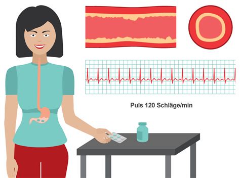 Blutdruck Und Puls Blutdruckdaten