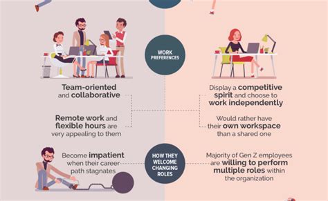 Infographic Millennials Vs Generation Z In The Workplace Otosection