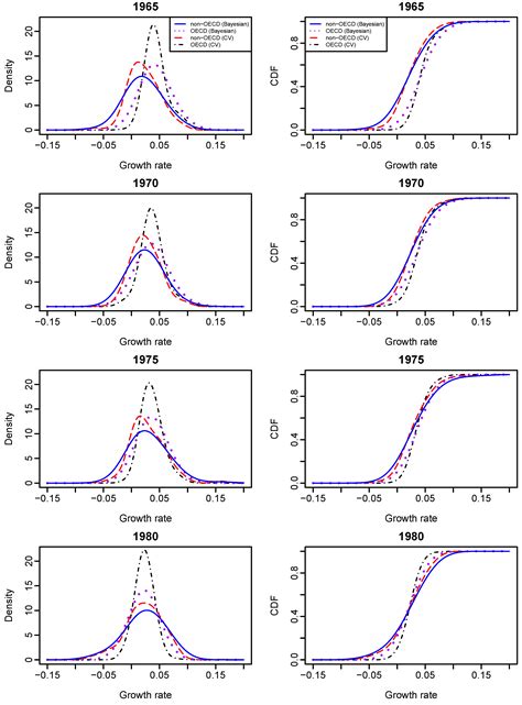 Econometrics Free Full Text Bayesian Bandwidth Selection For A