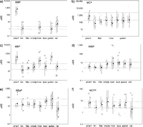 Box Plots Of Creatinine Adjusted Concentrations Lg G À1 At Mid And Download Scientific