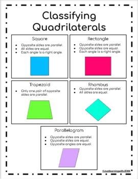 Classifying Quadrilaterals Anchor Charts By Just Learning With Jenn