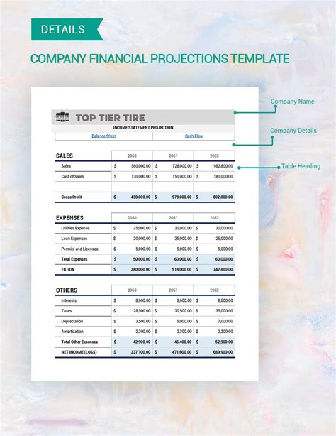 Financial Model Template Google Sheets Prntbl Concejomunicipaldechinu