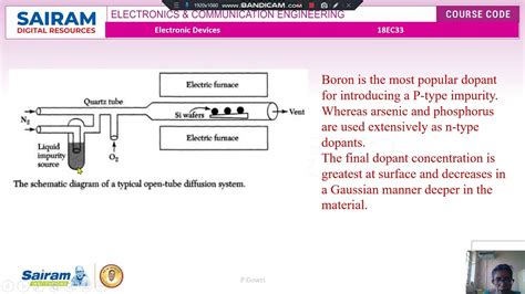 Lecture Video Ec Module Diffusion Ion Implantation P Gowri Youtube