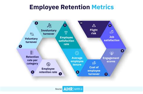 How To Measure And Analyze Employee Turnover Signalhire Blog