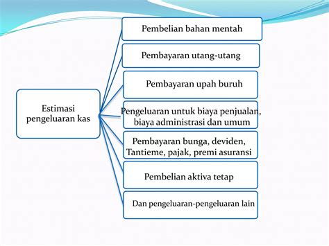 Manajemen Keuangan Investasi Dalam Kas Ppt