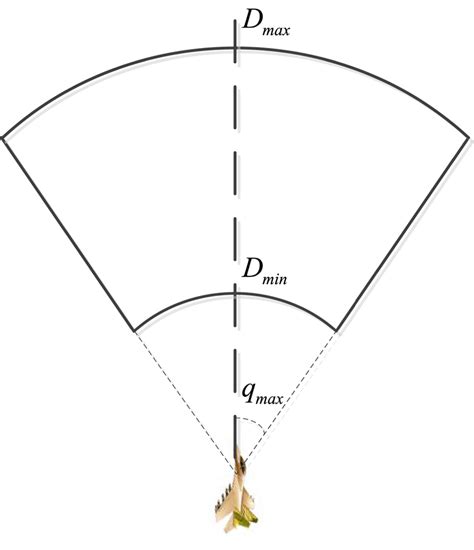 The diagram of missile attack area | Download Scientific Diagram