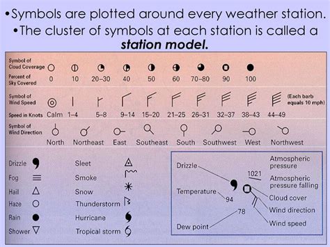 Chapter 20 Air Masses Fronts And Instruments Ppt Download