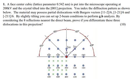 1. A face center cubic (lattice parameter 0.542 nm) | Chegg.com