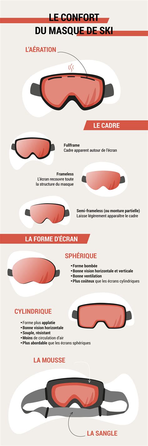 Descubrir 82 Imagen Oakley Goggle Size Guide Abzlocal Mx