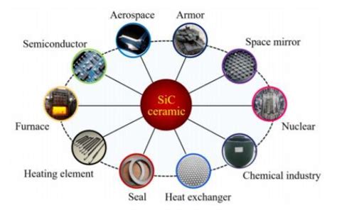 Sic碳化硅陶瓷材料增材制造进展与挑战 财经头条