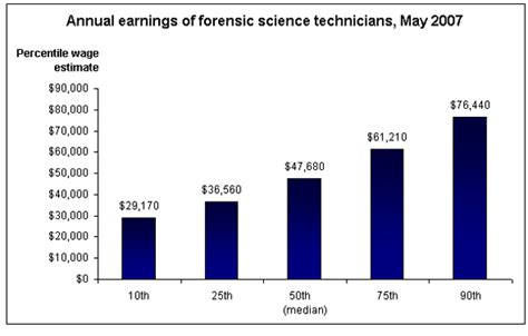 Career Paths With a Fire Science Degree | Fire Science Degree