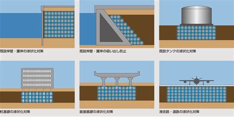 エキスパッカ工法 （急速浸透注入工法）｜日本基礎技術｜基礎工事を専門で行う日本基礎技術