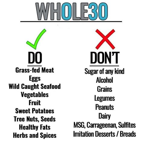 Complete Guide To The Whole30 Diet Weight Loss Tips For You