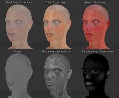 15 Subsurface Scattering And Shader Tuts Ideas Zbrush Skin Mapping Images