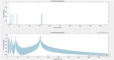 幅度谱功率谱功率谱密度函数能量谱和频谱 知乎