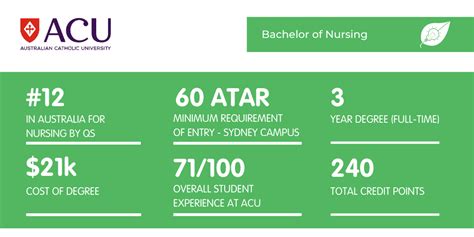 What It's Like Studying a Bachelor of Nursing at ACU