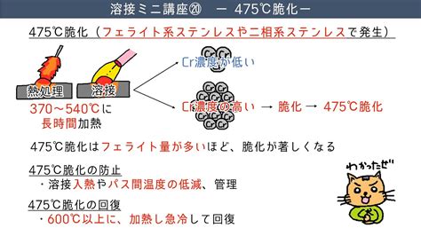 溶接1分23秒で475脆化を理解する小春六花 YouTube