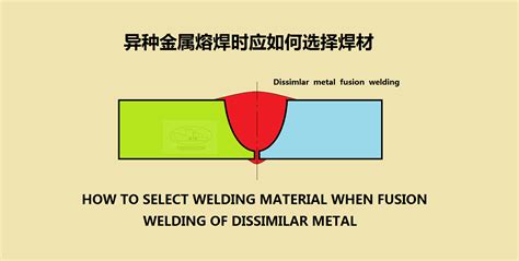 异种金属熔化焊时应如何选择焊材 知乎