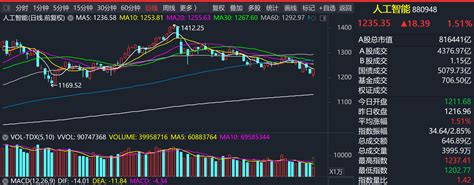 个股跟踪：浪潮信息000977财富号东方财富网