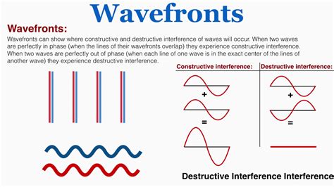 Wavefronts Youtube