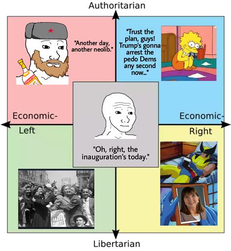 How Each Quadrant Is Gonna Be Tomorrow R Politicalcompassmemes