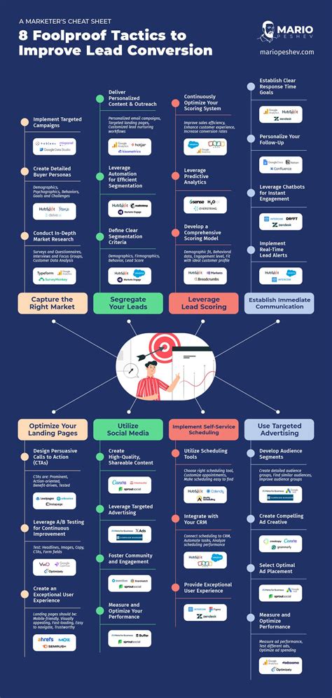The only marketing roadmap you need to scale Q4 and grow effectively in