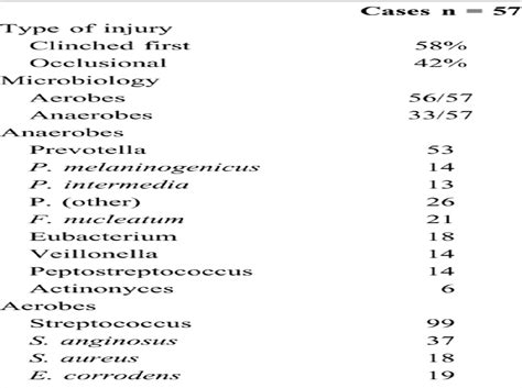 Infectious Diseases In Clinical Practice