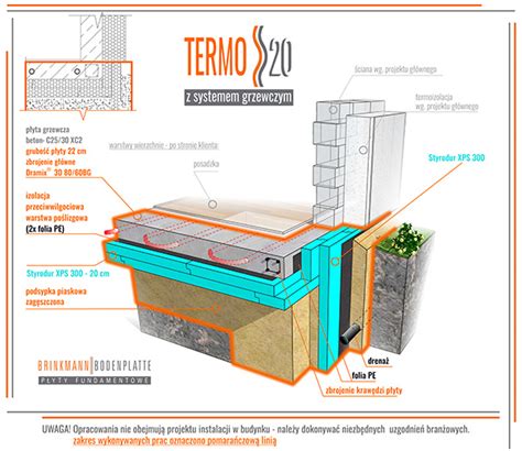 Technologia Płyty fundamentowe Brinkmann Bodenplatte